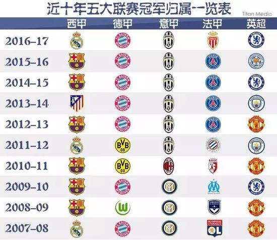 同点